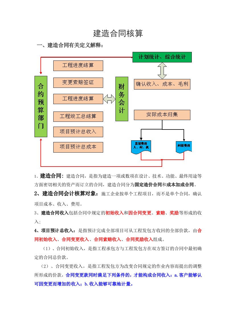 成本管理-建造合同成本核算43页