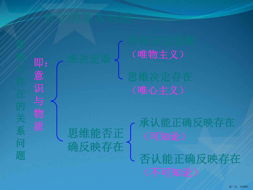 哲学基本派别教学课件