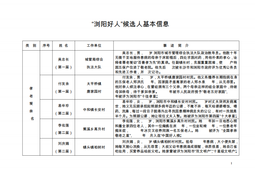 浏阳好人候选人基本信息