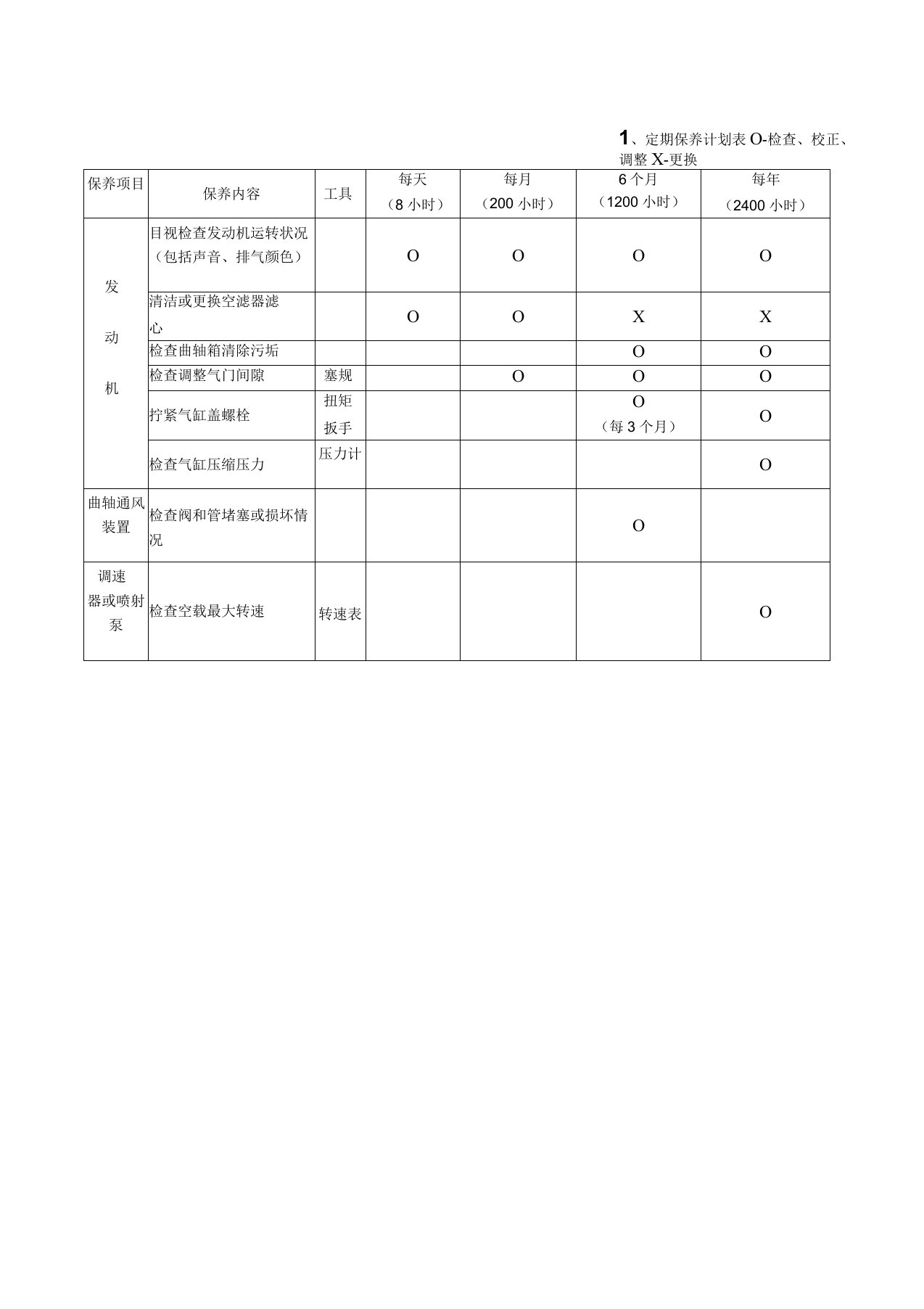 叉车保养计划表