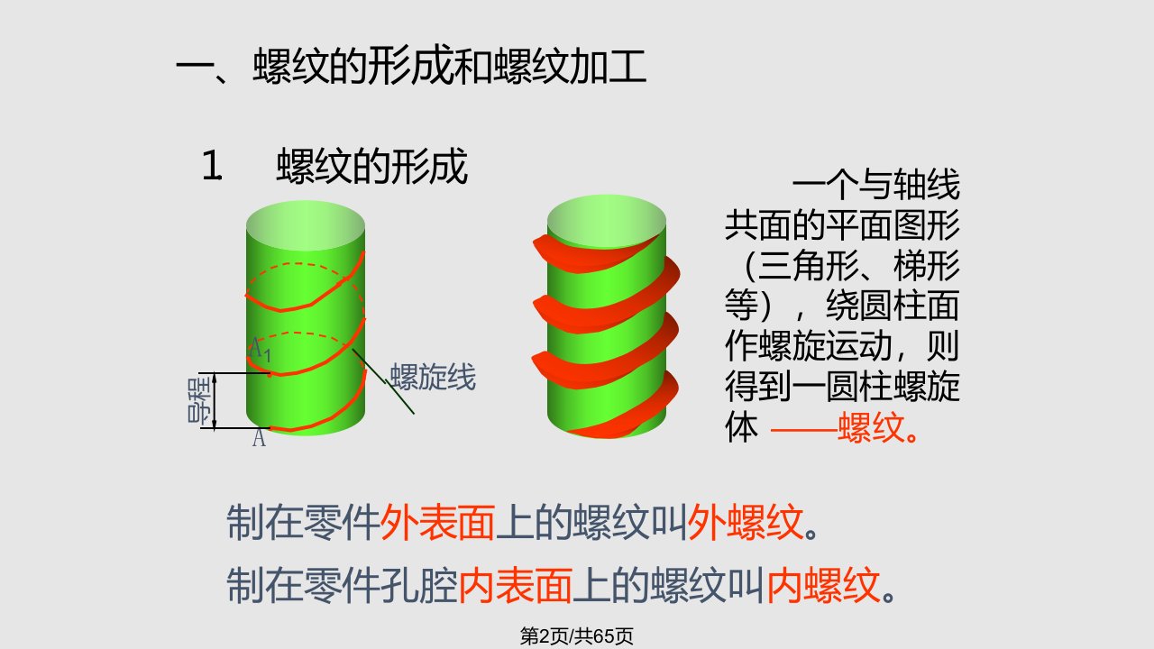 螺纹连接剖析