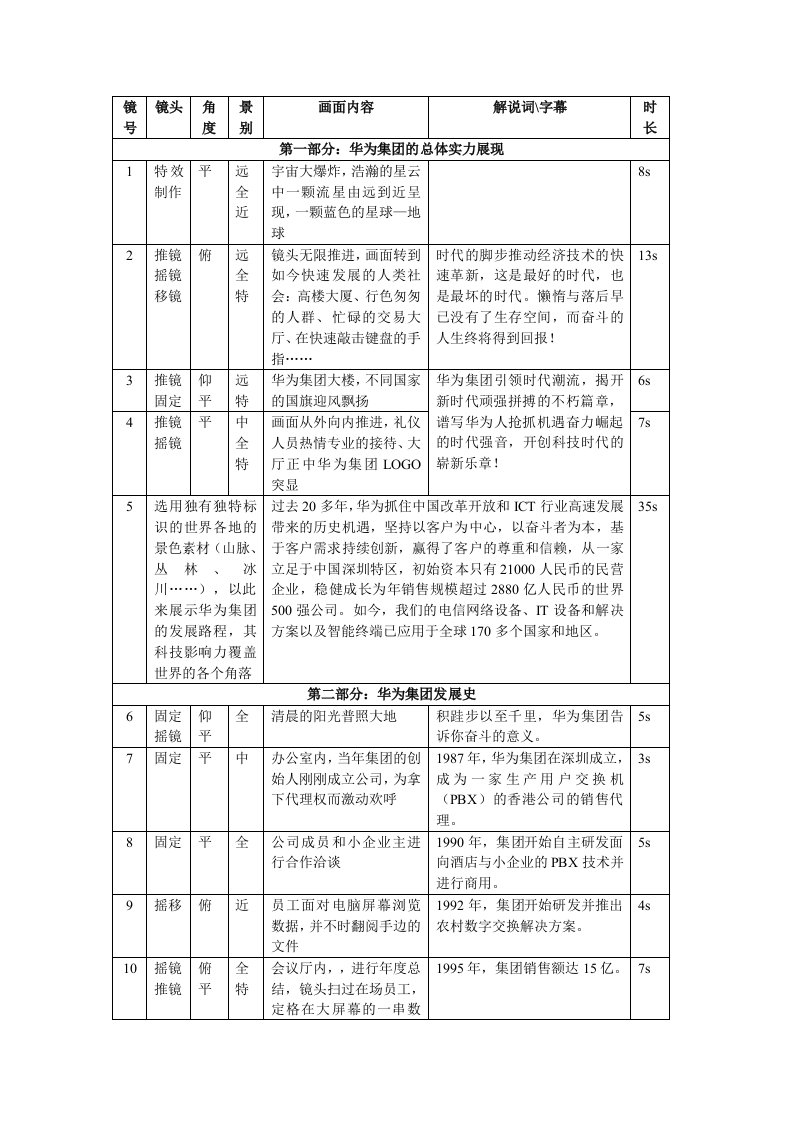 华为宣传片文案