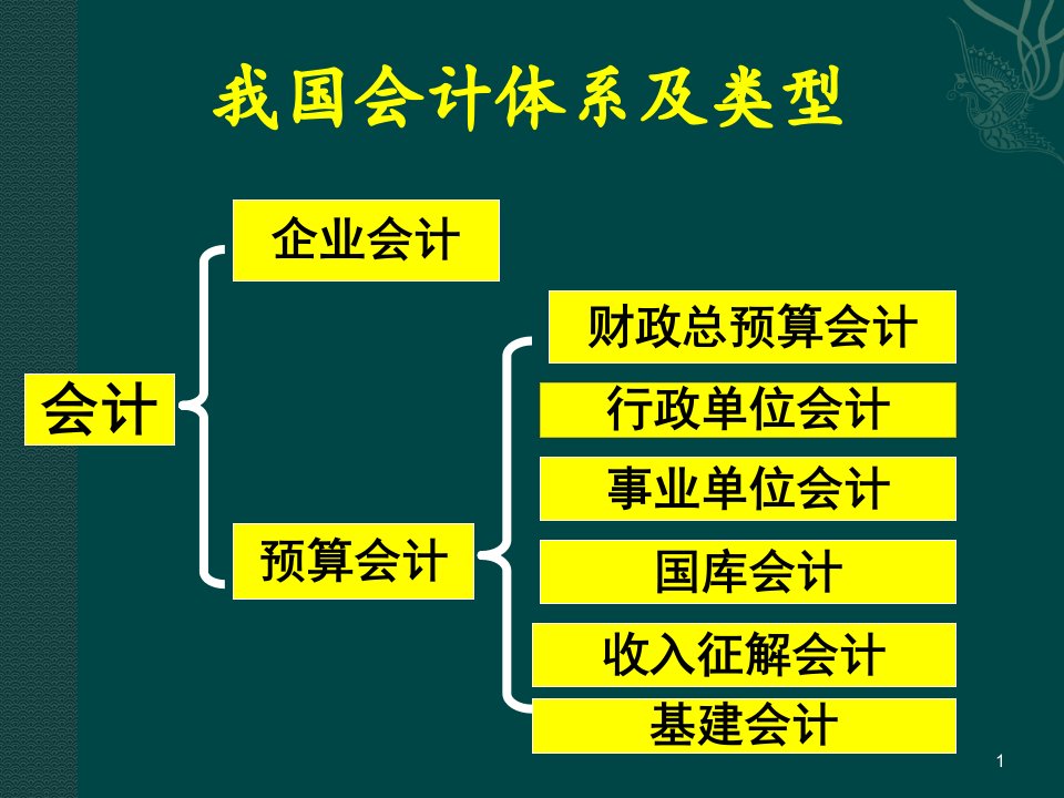 行政事业单位会计实务讲义教程新编