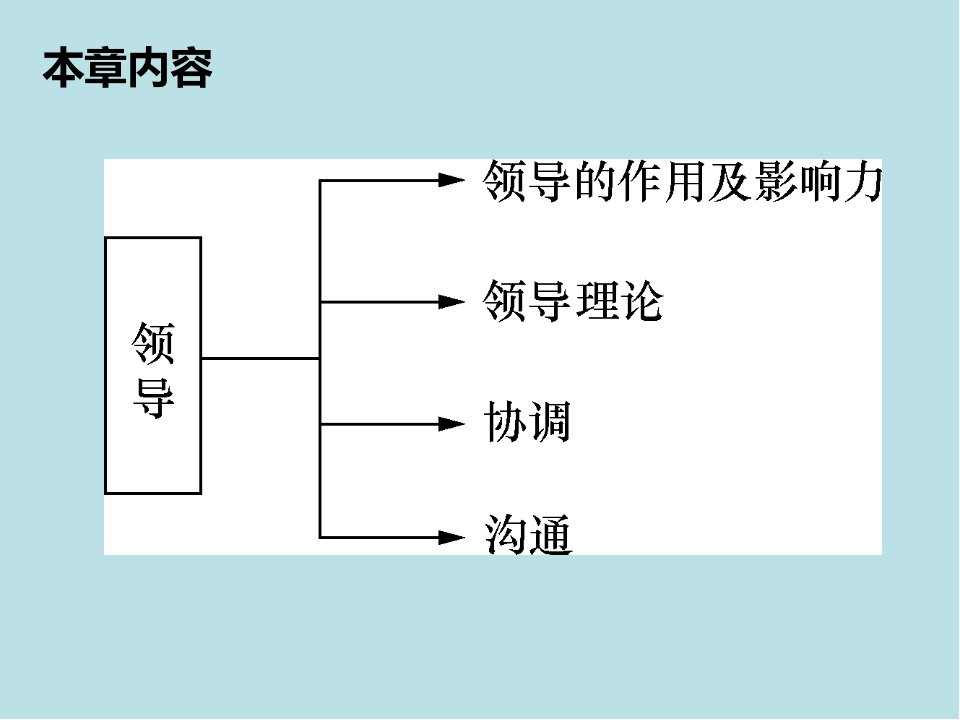 管理学基础第六章领导课件