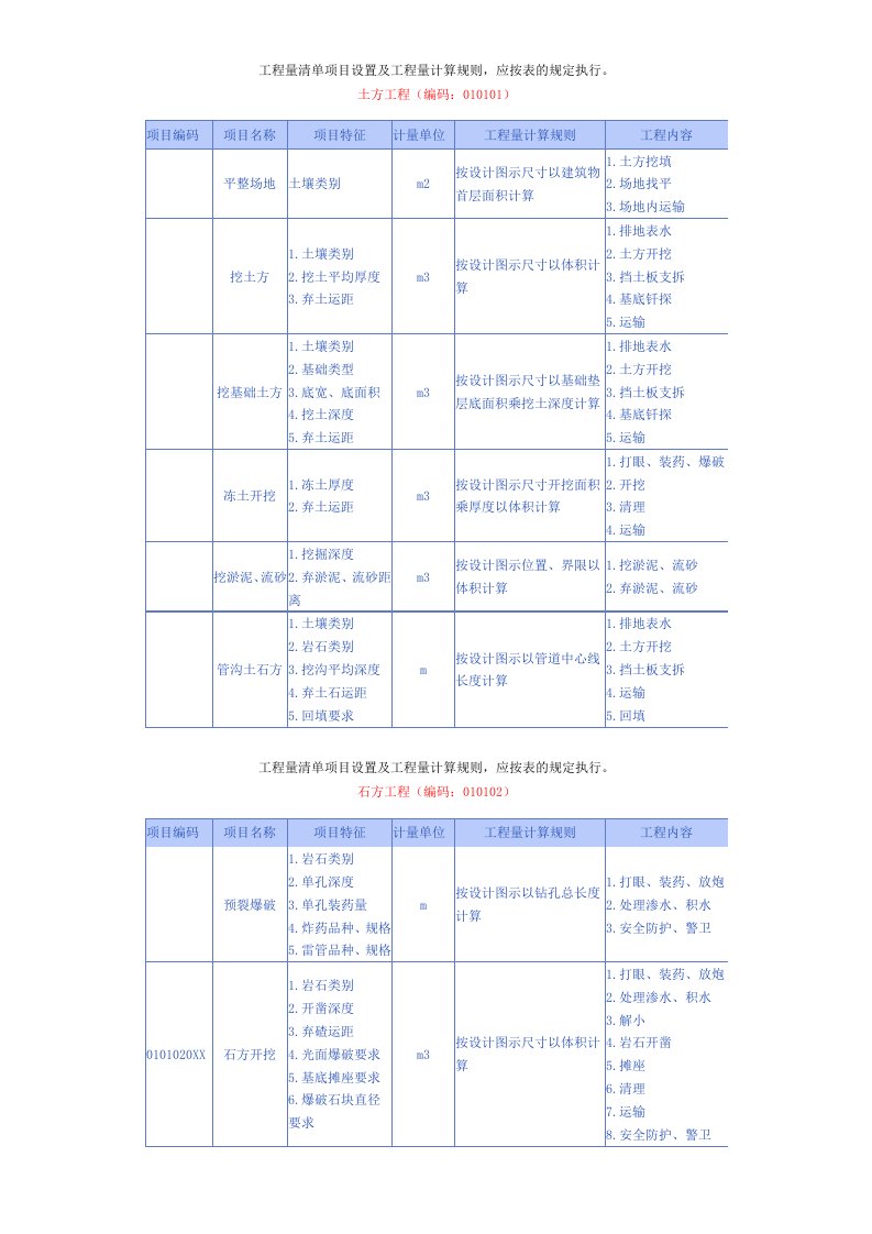 项目管理-工程量清单项目设置及工程量计算规则建筑Microsoft