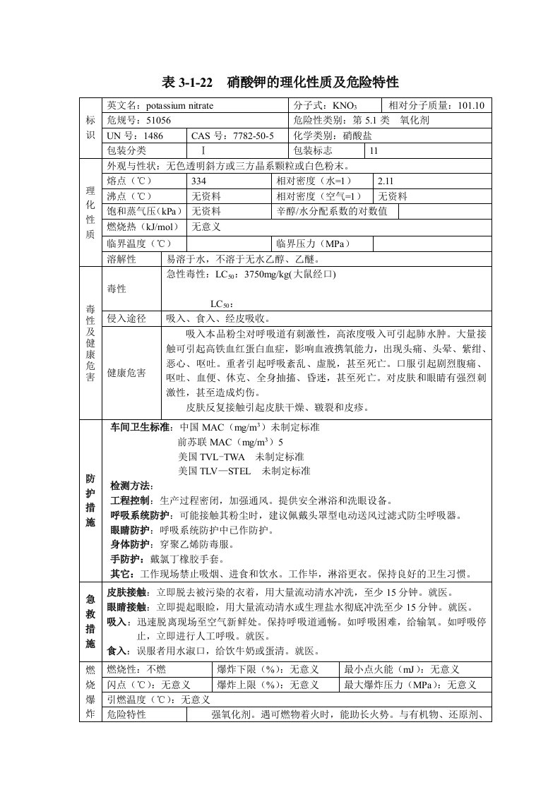 介绍硝酸钾MSDS安全技术特性