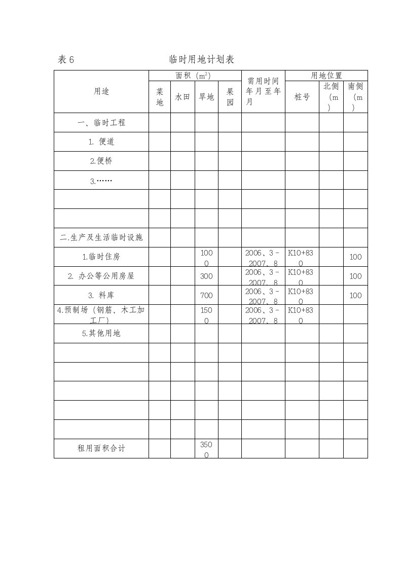 建筑资料-表6：临时用地计划表