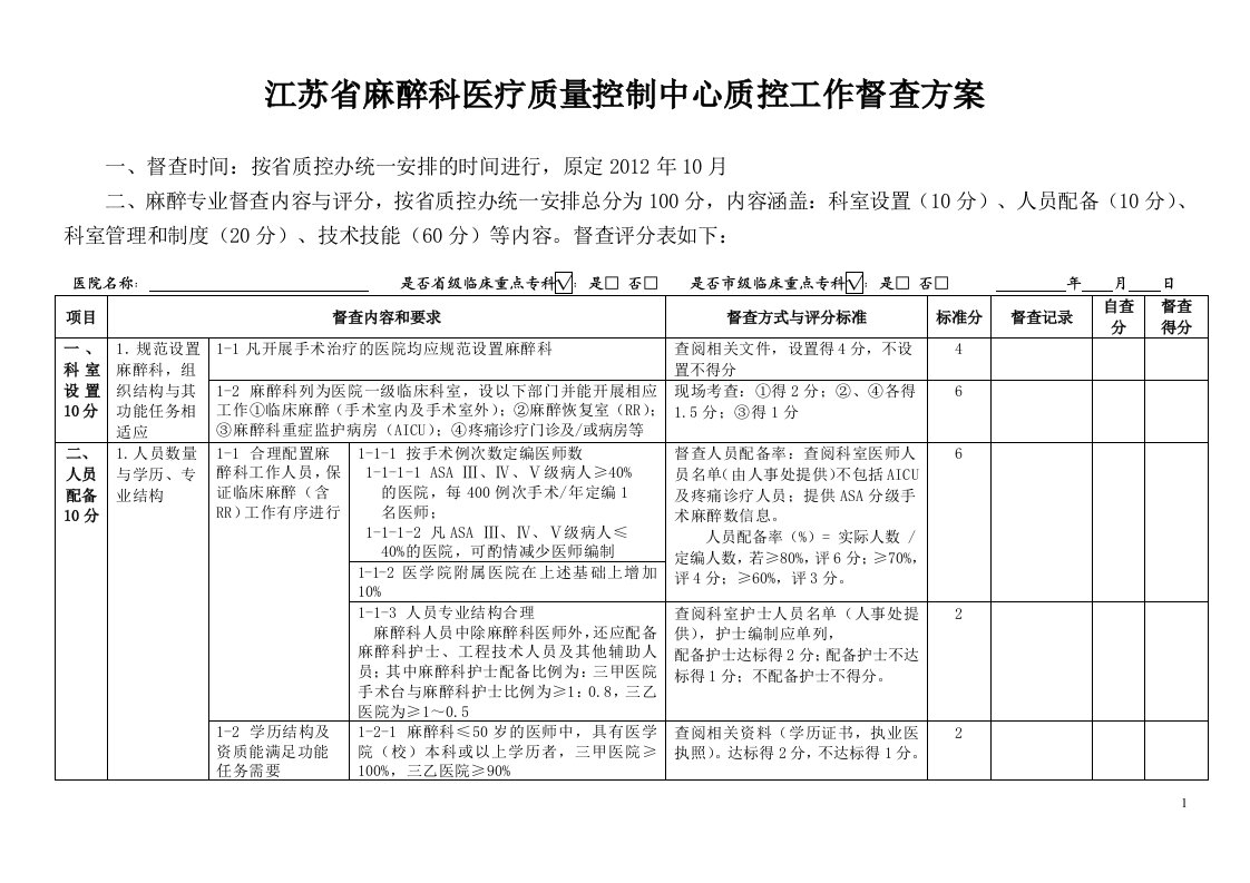 江苏省麻醉科医疗质控制中心质控工作督查方案