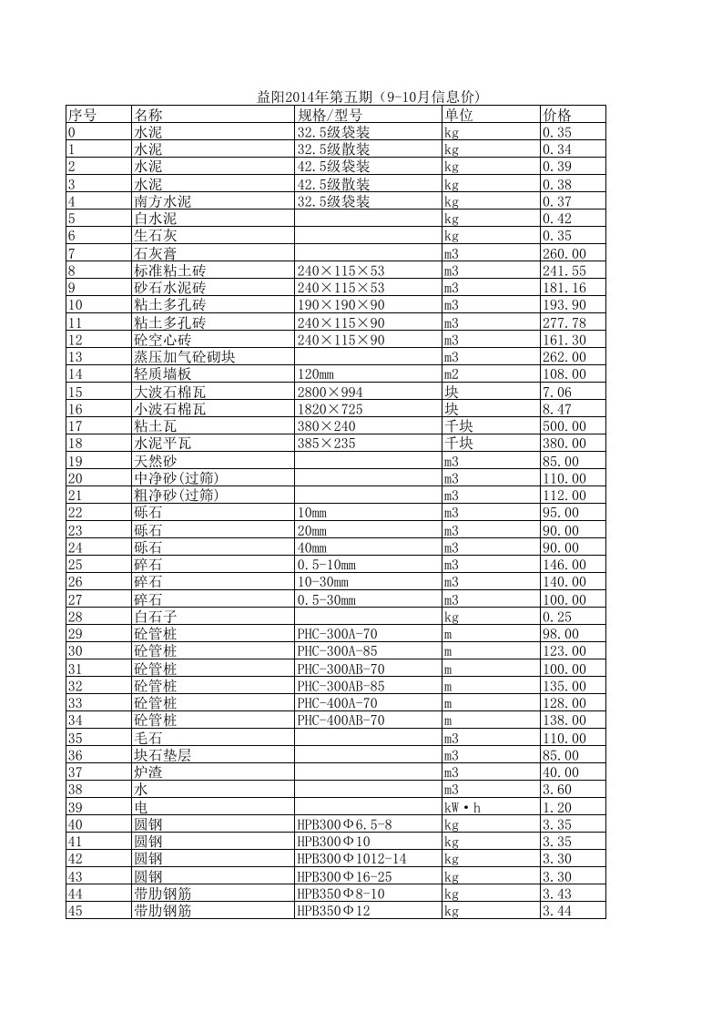 益阳2024年第五期910月信息价建设工程材料信息价