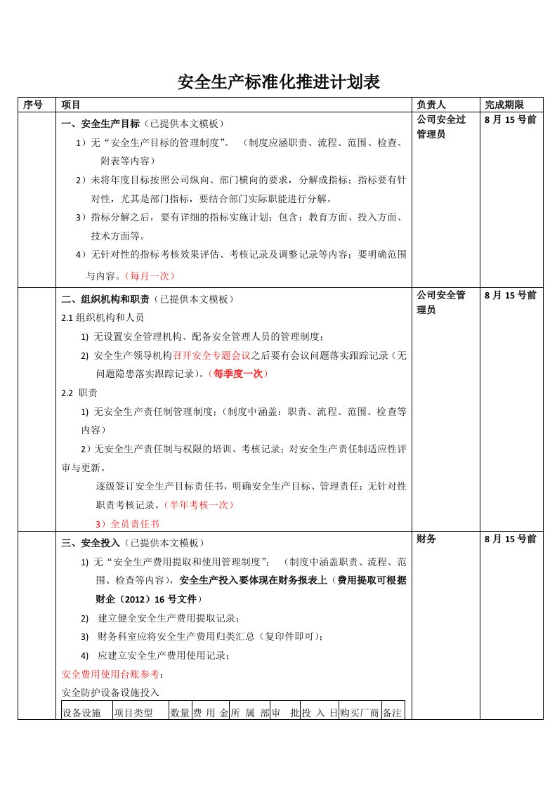 安全生产标准化推进表