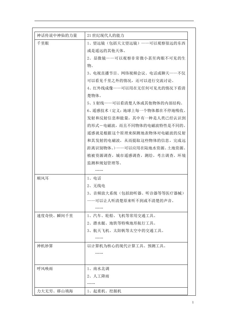 福建省莆田市第八中学高二通用技术