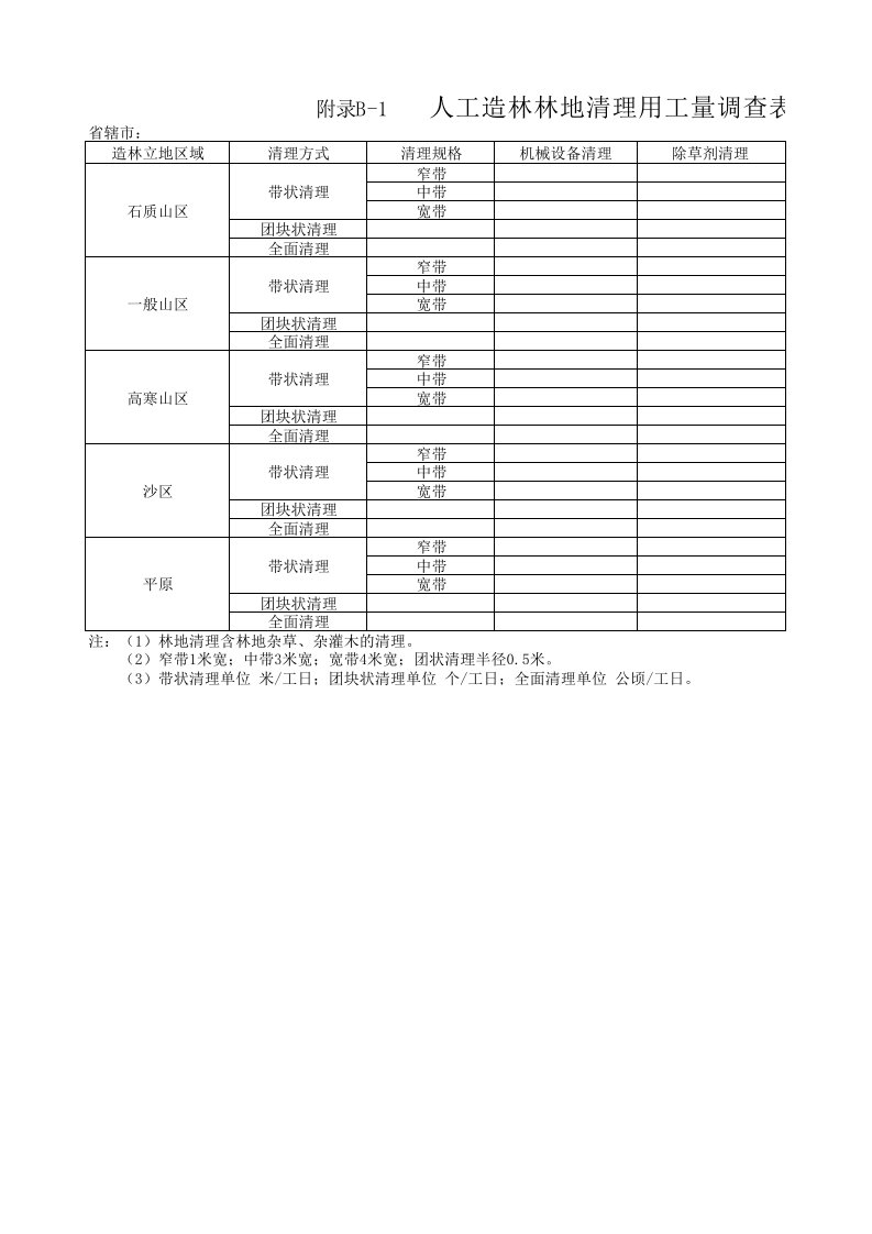 林地清理