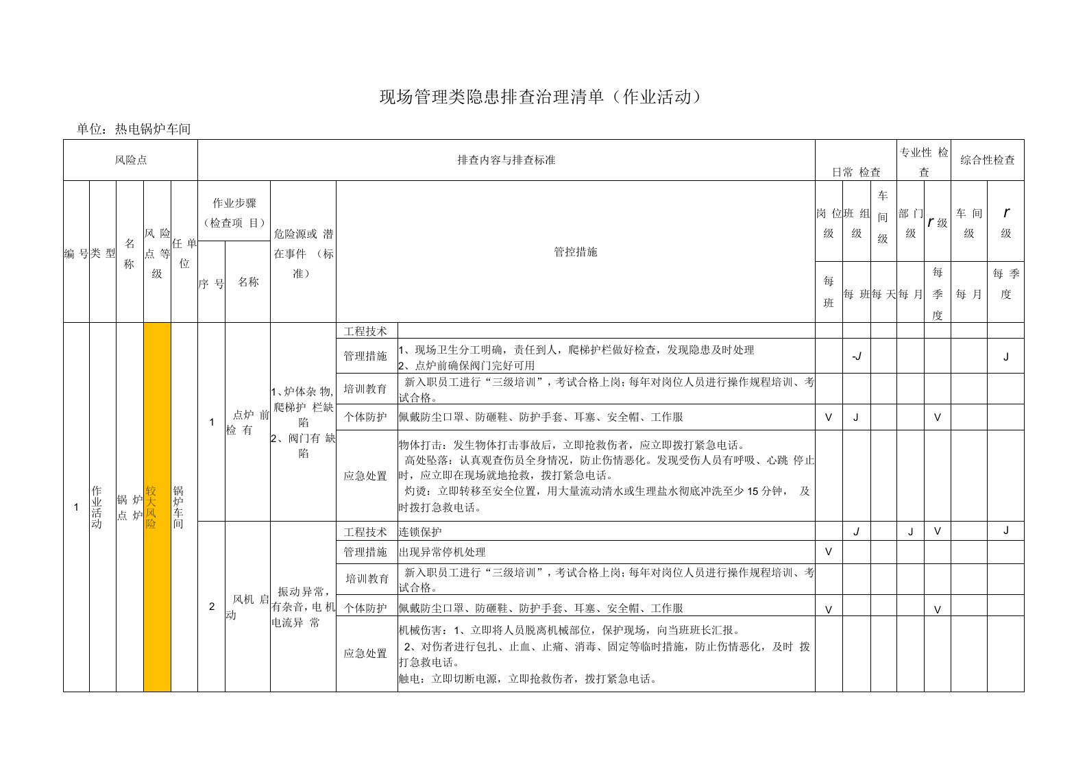 热电锅炉车间现场管理类隐患排查治理清单（作业活动）