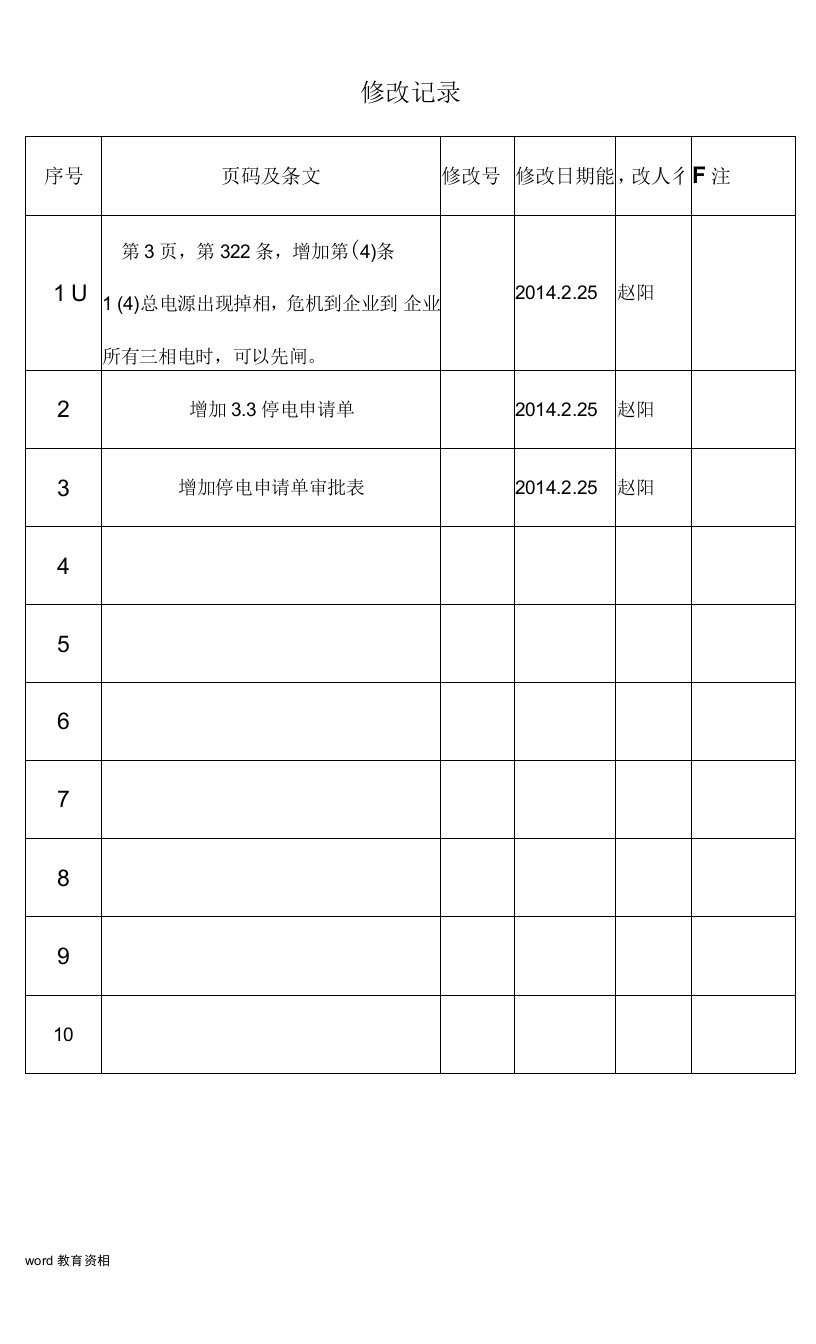 变电站工作票、操作票管理规定