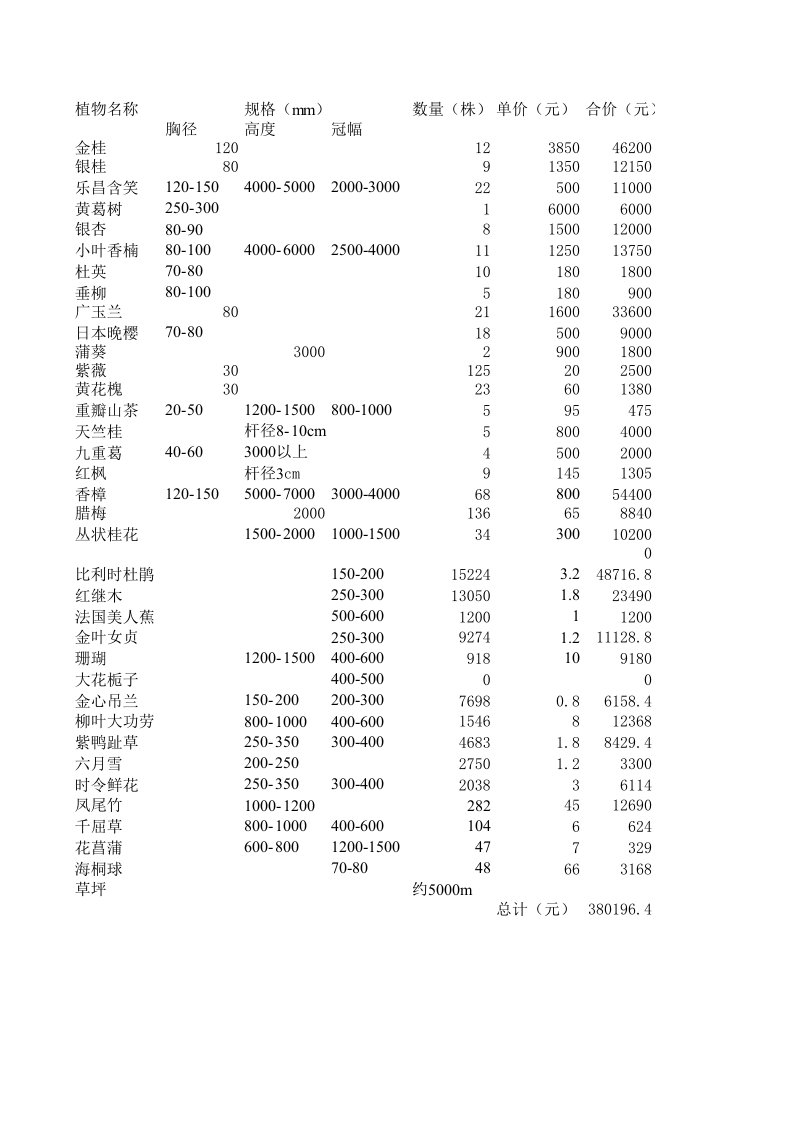 苗木价格清单