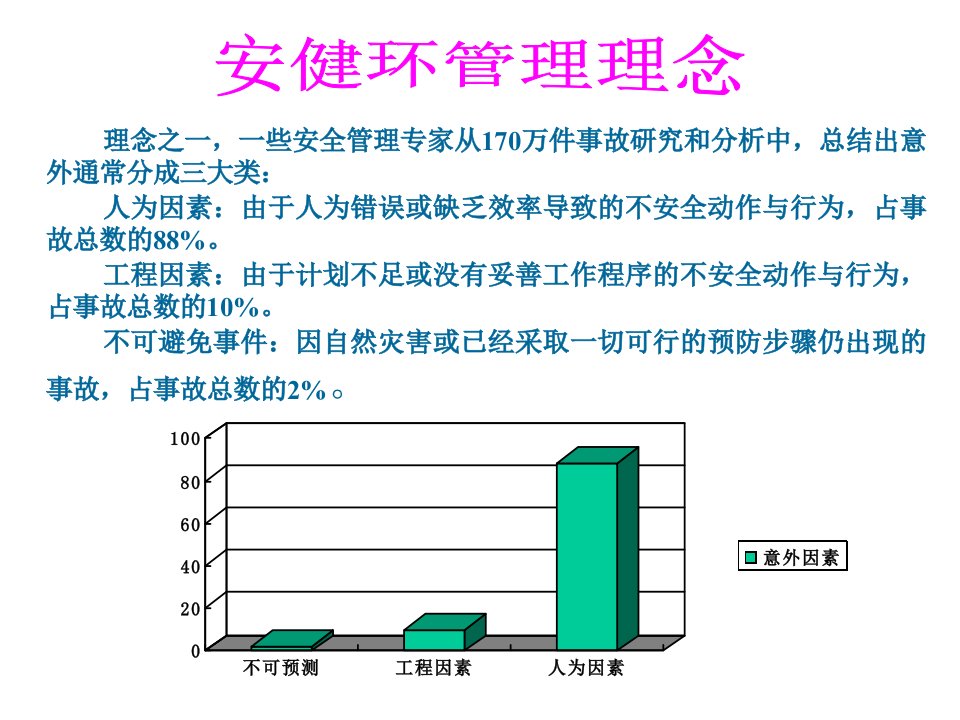 安健环管理理念ppt课件