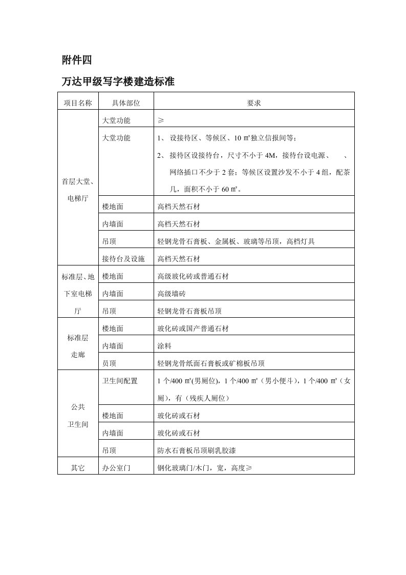 万达甲级写字楼及soho公寓建造标准