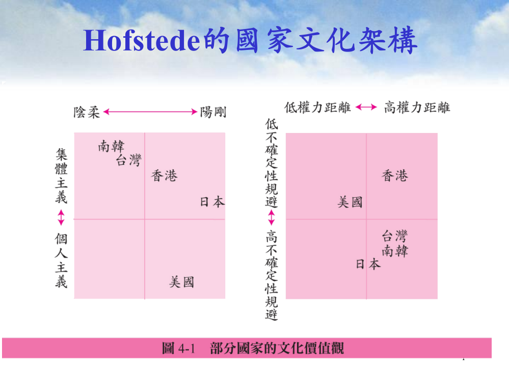 管理的社会责任与企业伦理