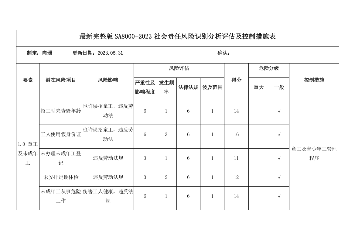 最新社会责任风险识别分析评估及控制措施表