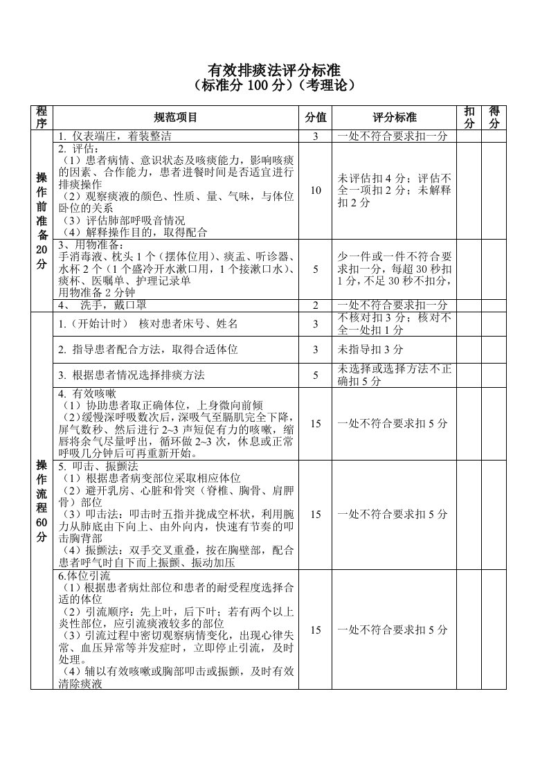 有效排痰法评分标准