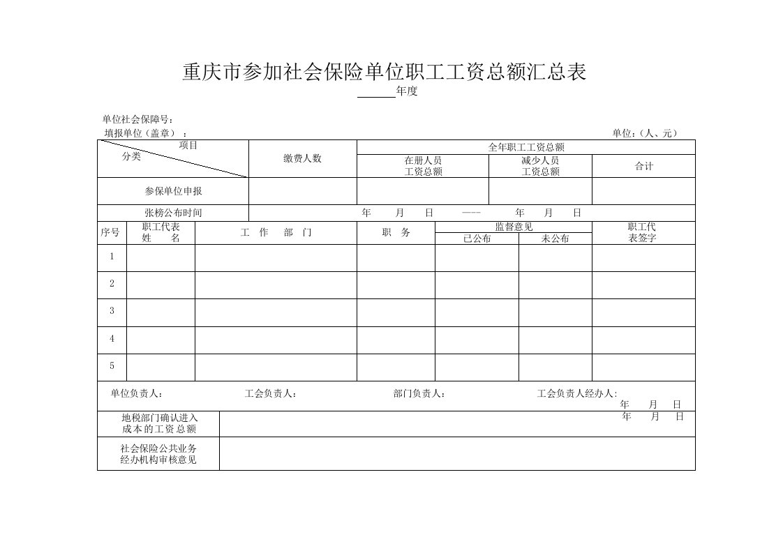 重庆市参加社会保险单位职工工资总额汇总表