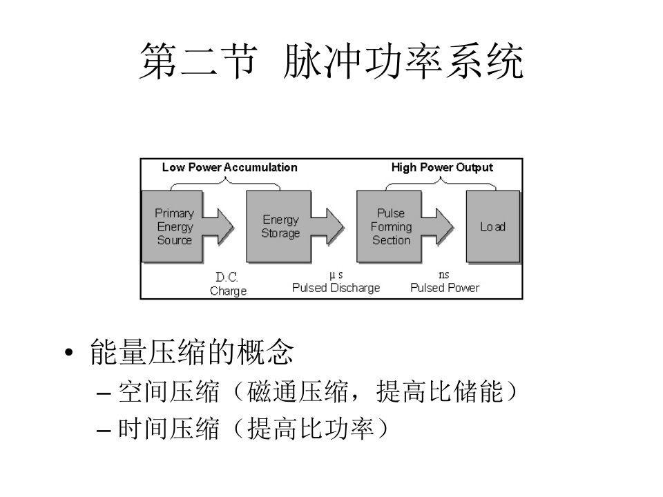 脉冲功率储能技术电容器