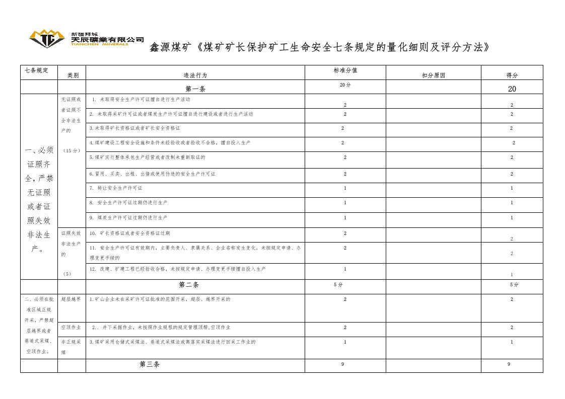 鑫源煤矿矿长保护矿工生命安全七条规定的实施细则