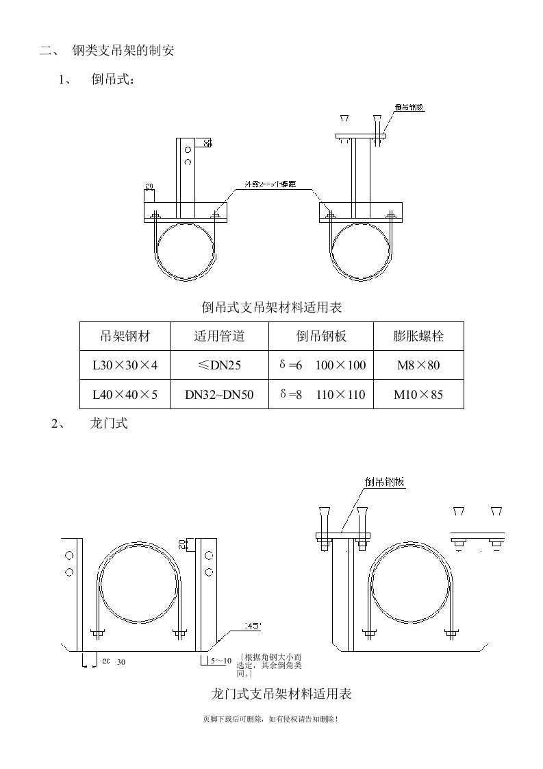 给排水管道支架制作安装标准