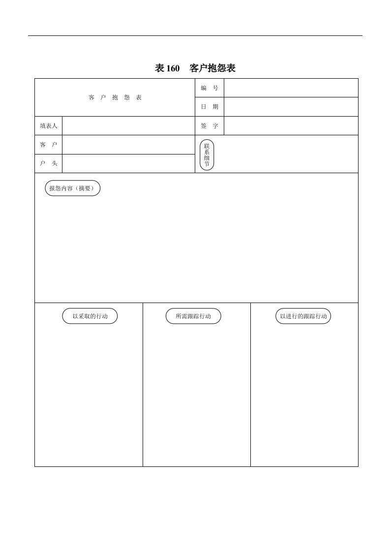 【管理精品】地产企业管理之实用地产表格-客户抱怨表(DOC)