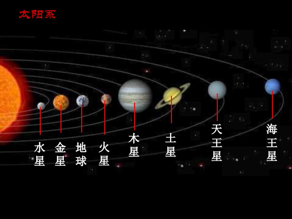 探索宇宙宇宙PPT课件2