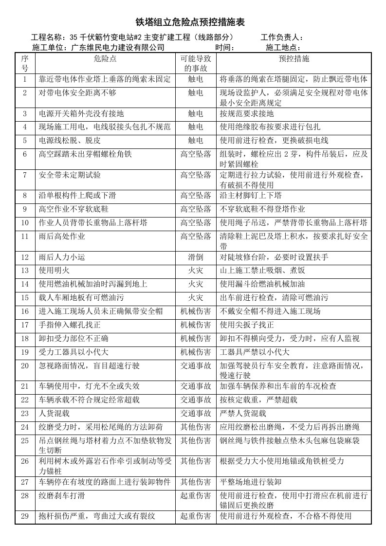 铁塔组立危险点预控措施表