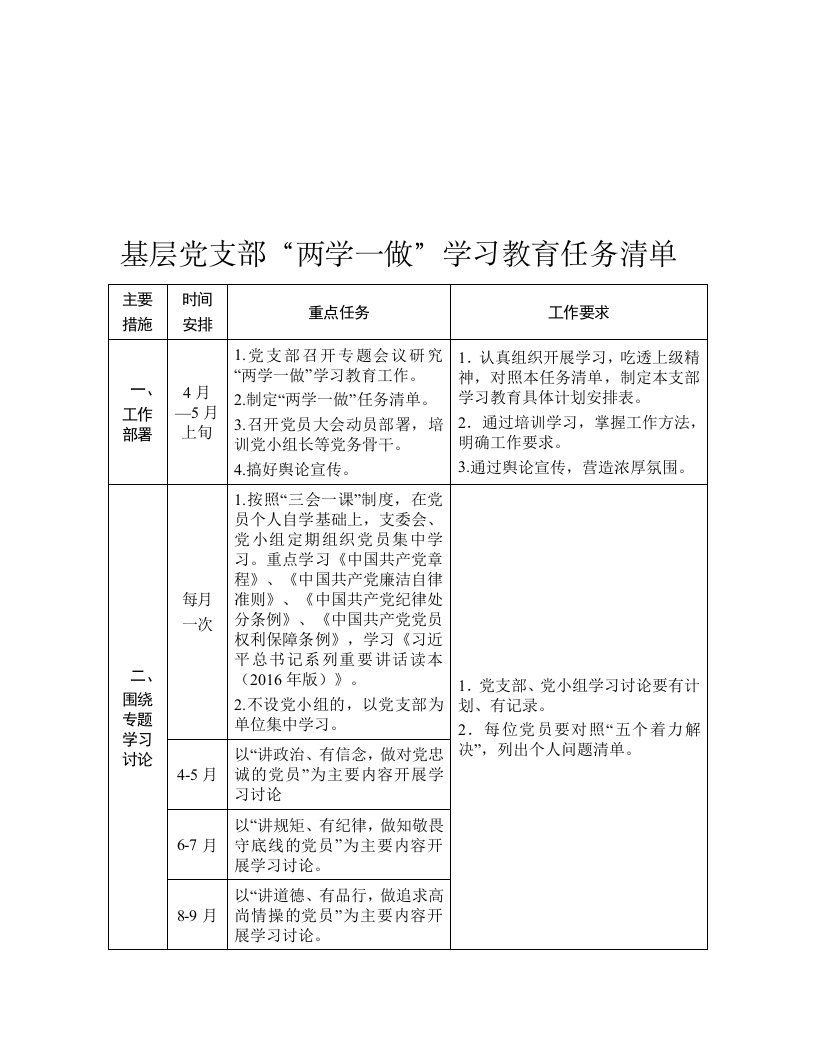 党支部任务清单(定稿)