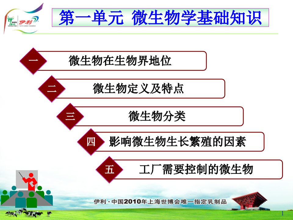 微生物检验基础知识PPT