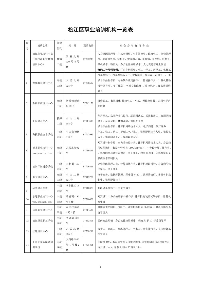 松江区职业培训机构一览表