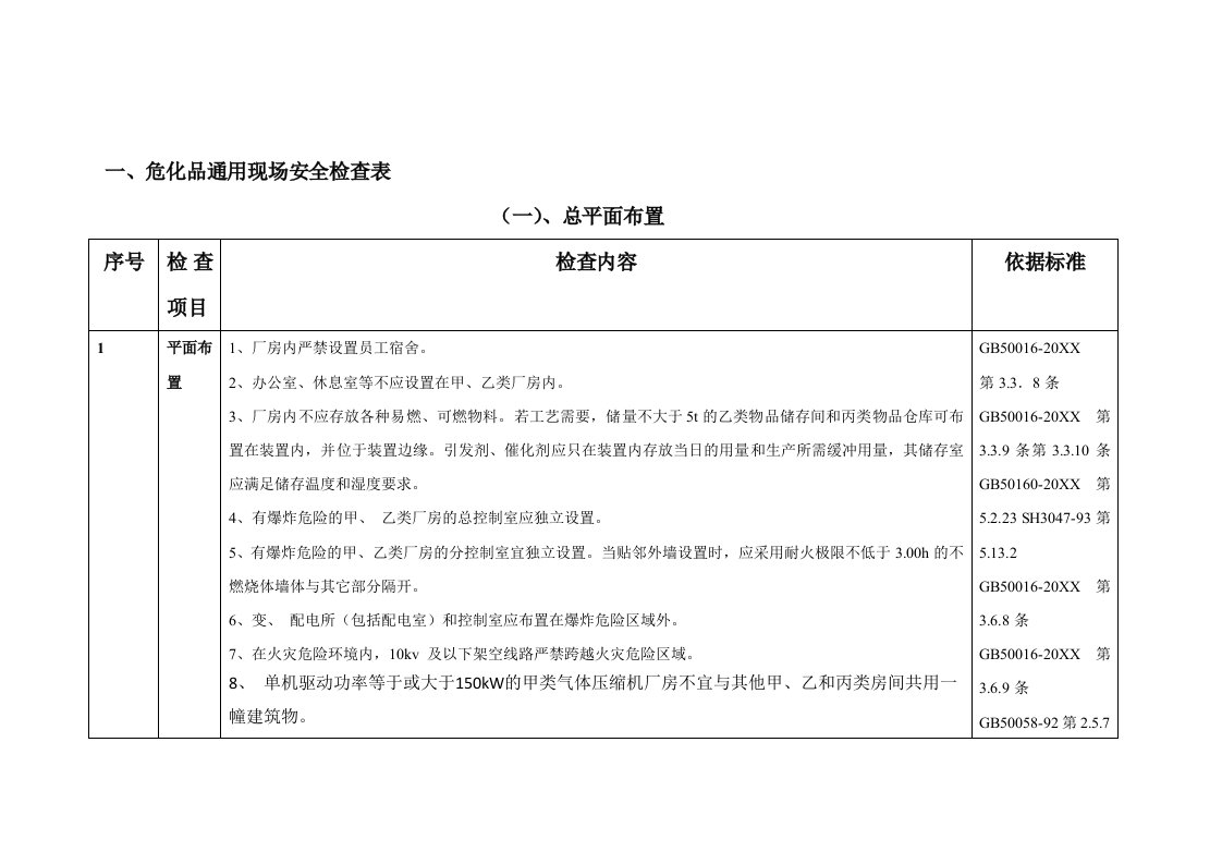 能源化工-阳煤化工局现场监察手册