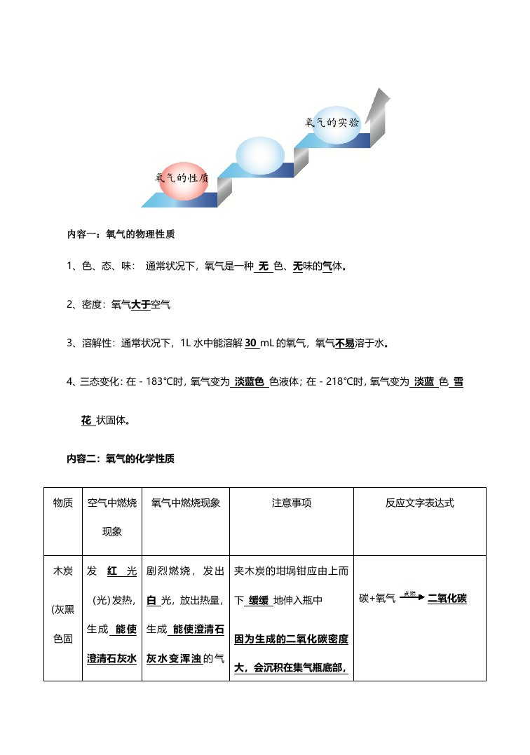 九年级化学第二章空气与氧气讲义