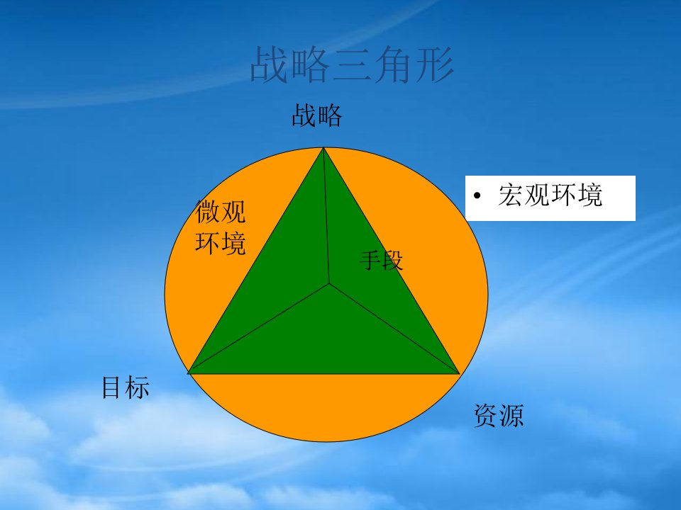 战略管理(7)