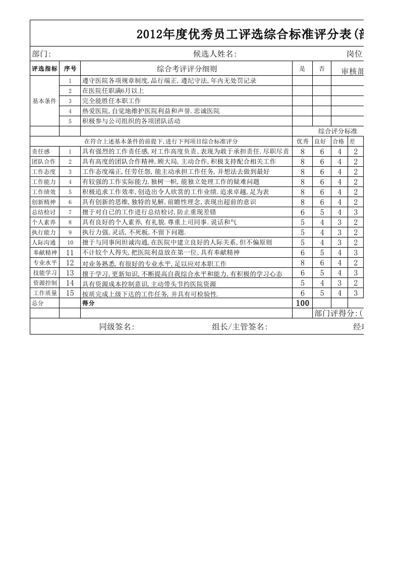 医院优秀员工评选评分标准表(新)