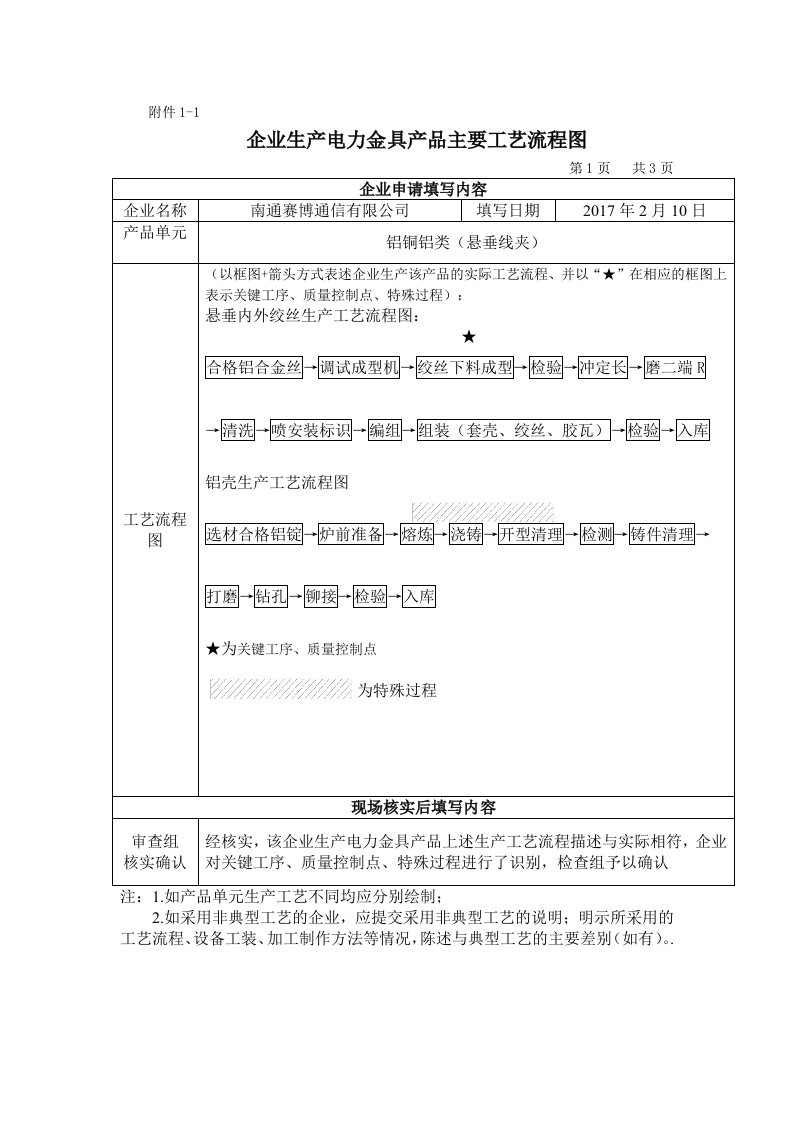 电力金具产品主要工艺流程图