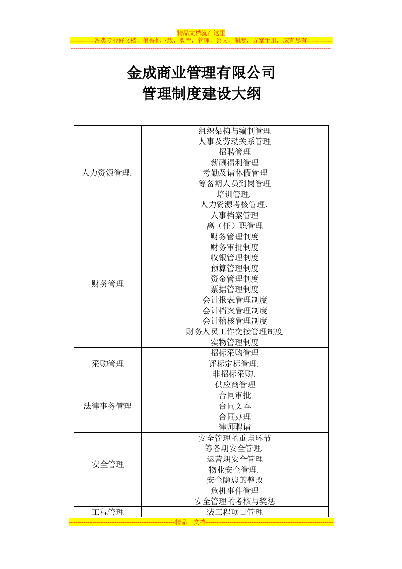 金成商业管理有限公司制度建设大纲123