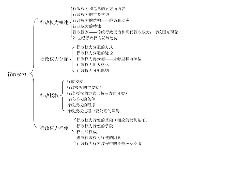 最新张国庆公共行政学第三版框架图PPT课件