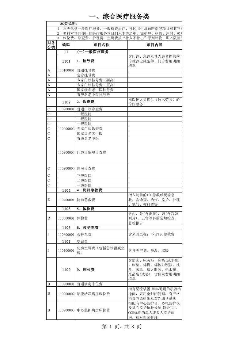 浙江省医疗服务价格手册