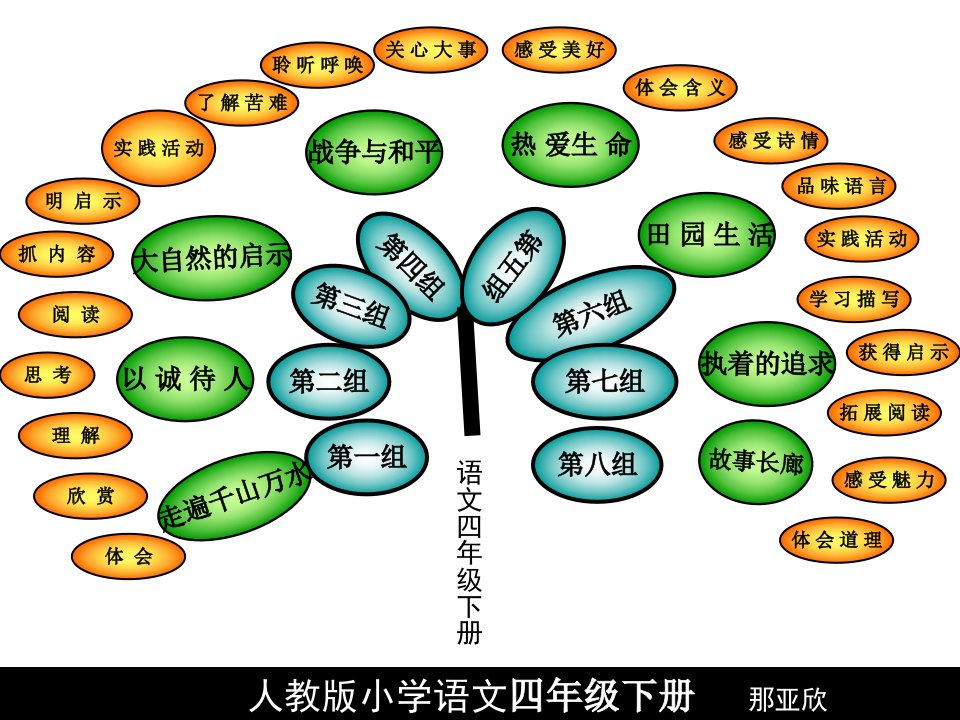 小学四年级语文下册课文简要解析课件