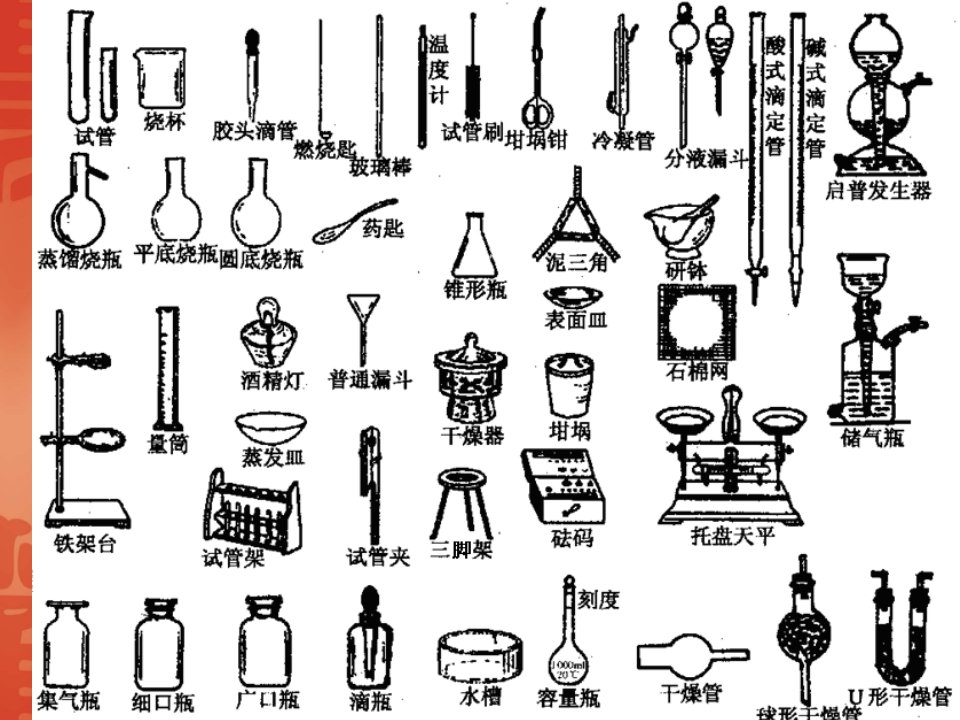 常用化学实验仪器大全ppt课件