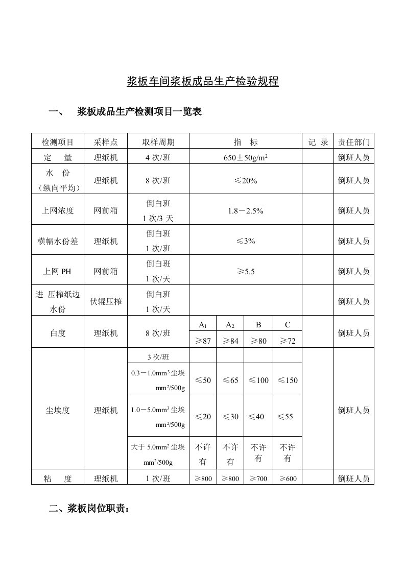 浆板生产质量检测作业指导书