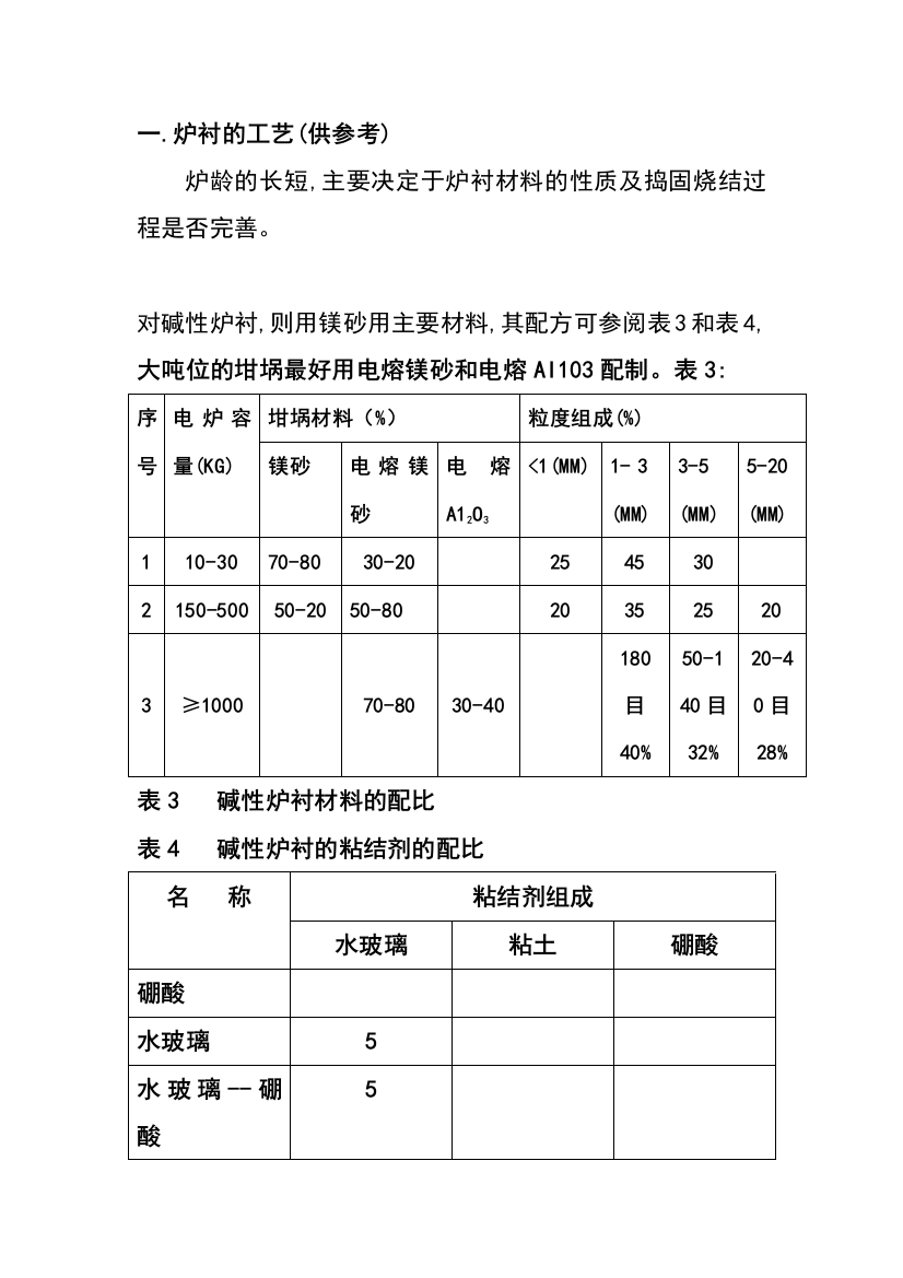 中频炉打结说明书