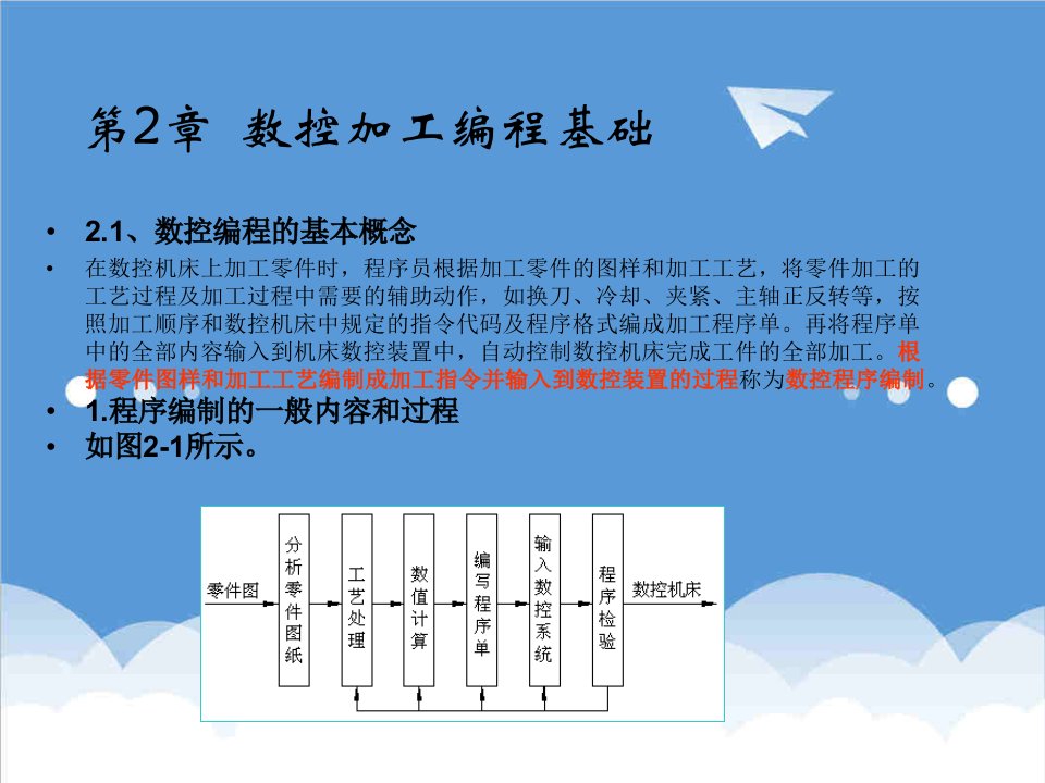 数控加工-第2章数控加工的编程基础