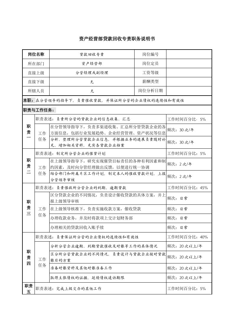 公司经营部贷款回收专责职务说明书