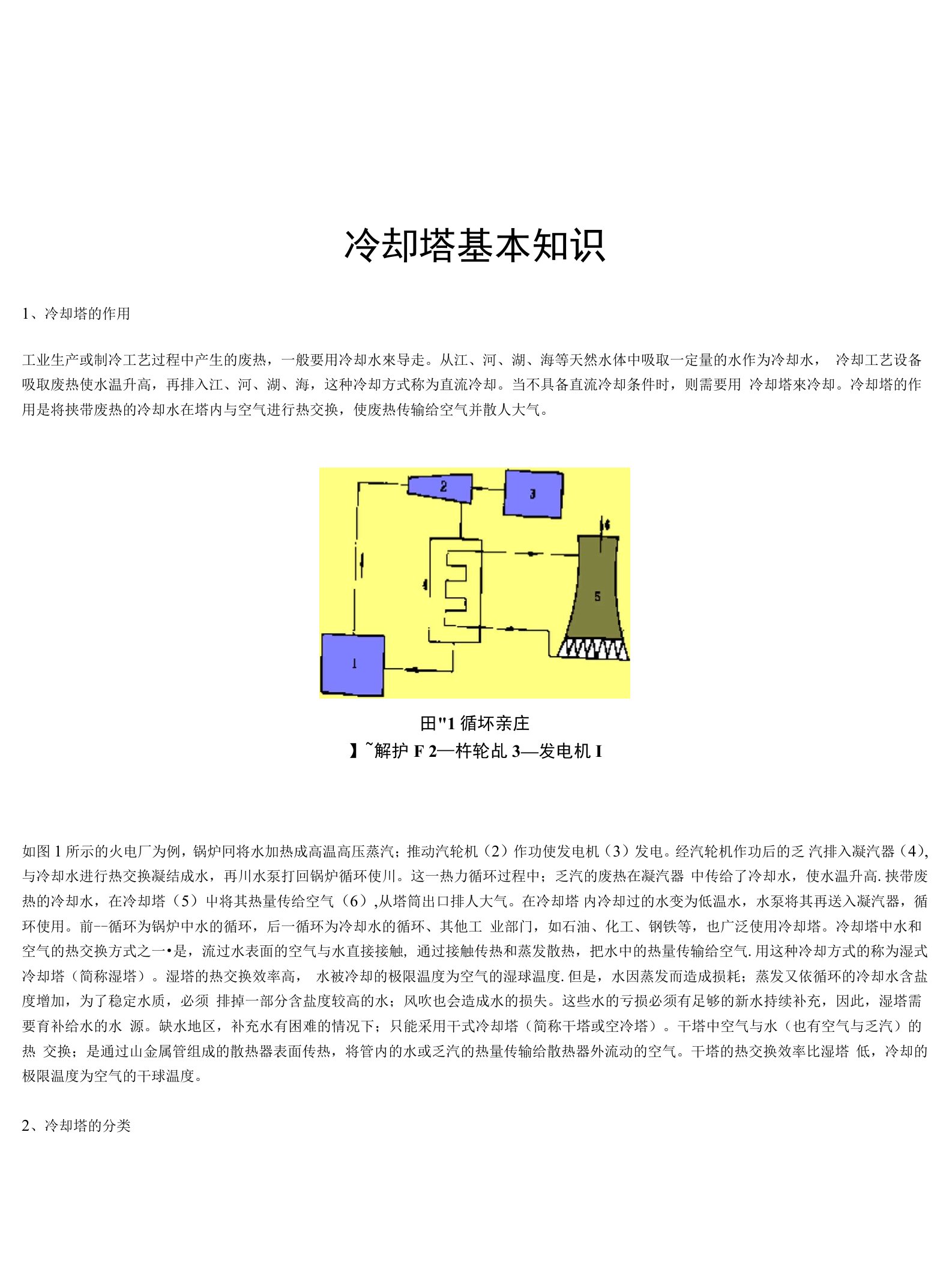 冷却塔基础知识