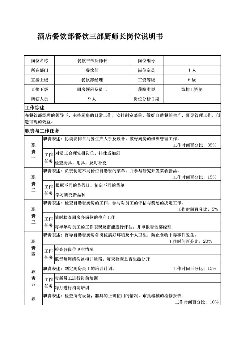 酒店餐饮部餐饮三部厨师长岗位说明书